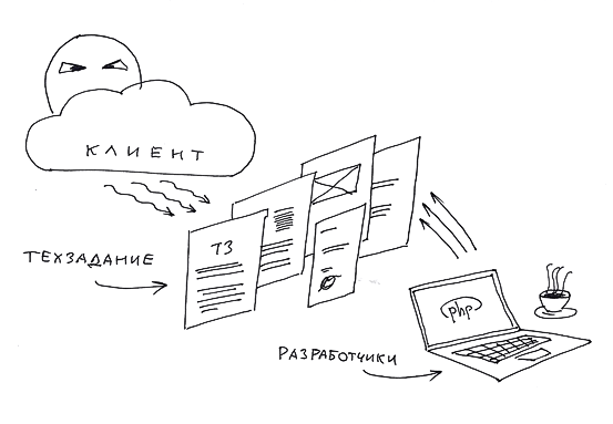 Определите цель мультика