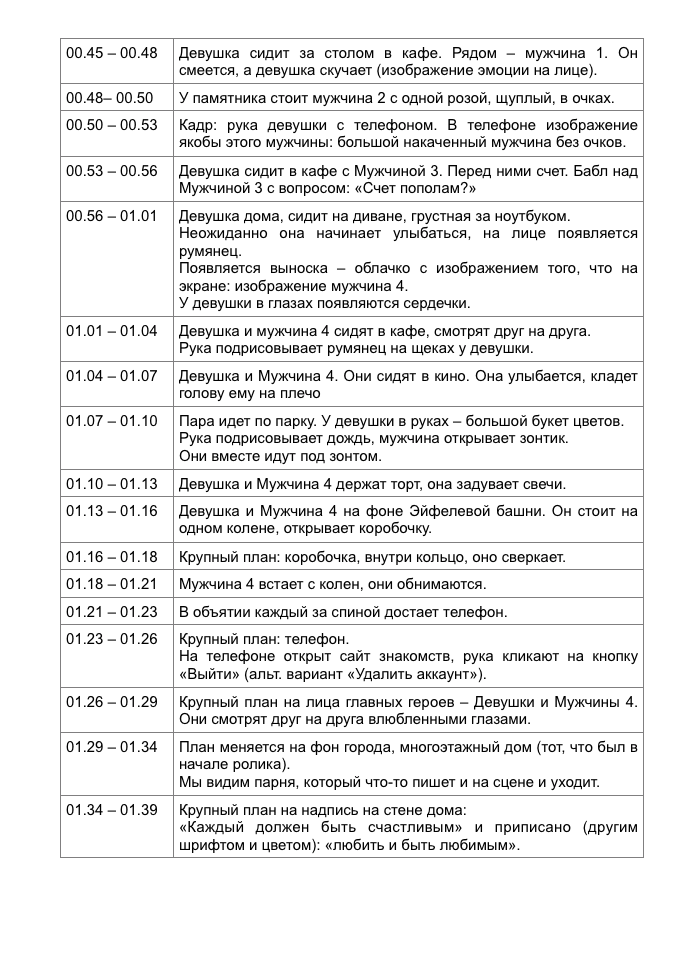 У нас было 4 варианта сценария