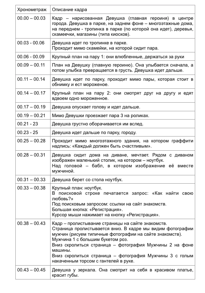 У нас было 4 варианта сценария