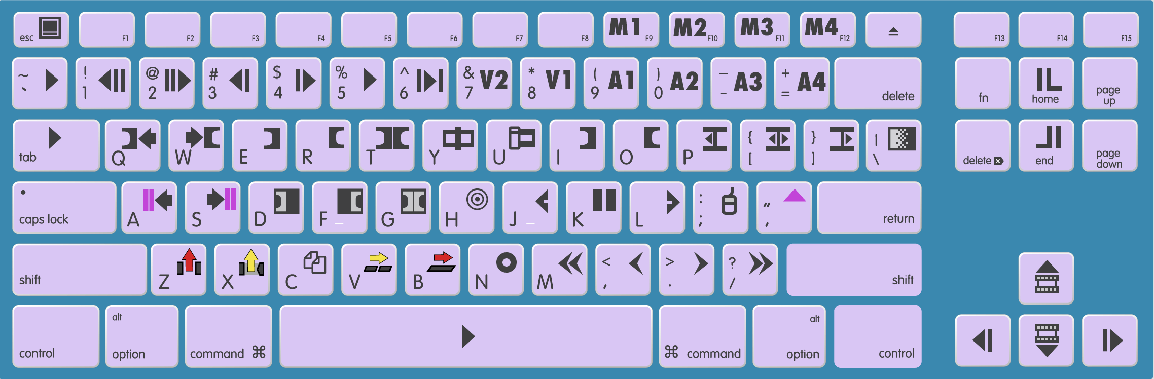 Горячие клавиши в Avid Media Composer